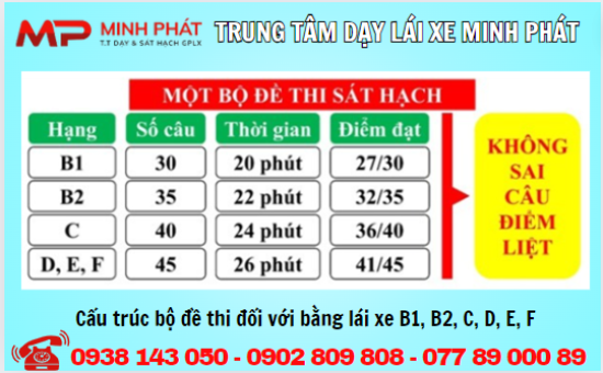 CẤU TRÚC BỘ ĐỀ THI ĐỐI VỚI BẰNG LÁI XE B1, B2, C, D, E, F.